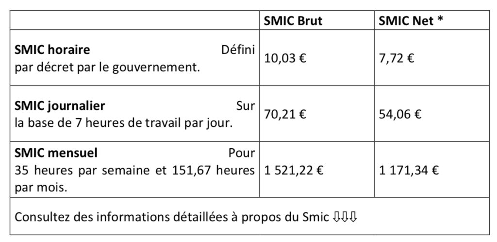 Paie Ce Qui A Change Au 1er Janvier Pole Sud Expertise