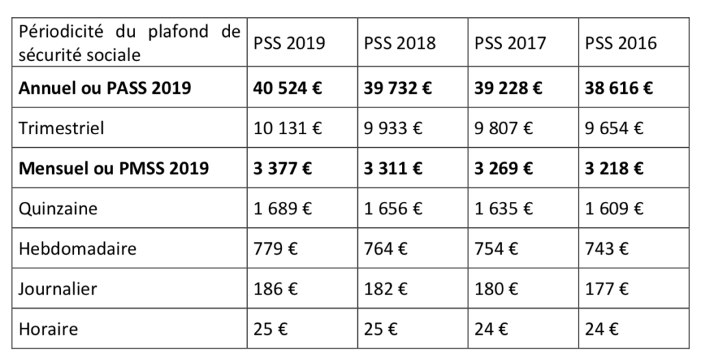 Paie Ce Qui A Change Au 1er Janvier Pole Sud Expertise Paie Ce Qui A Change Au 1er Janvier Pole Sud Expertise